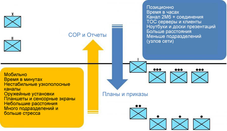 Подразделение Планирования / Исполнения Подразделение Планирования / Исполнения