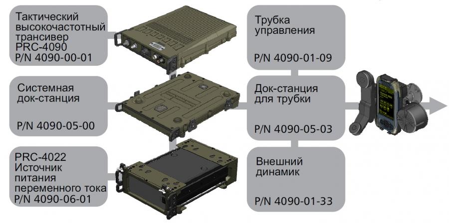 Тактический ранцевый комплект PRC-4090