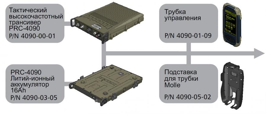 Мобильный комплект PRC-4090 HF