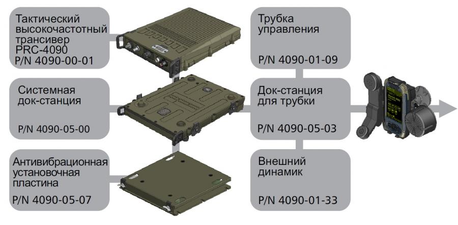 Базовый комплект Barrett PRC-4090 HF