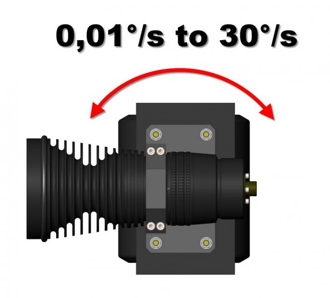 Pan/Tilt Movement Pan/Tilt Movement