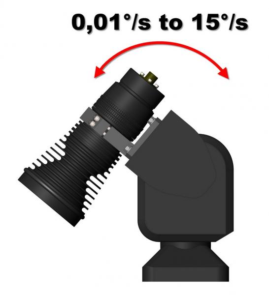 Pan/Tilt Movement Pan/Tilt Movement