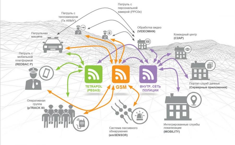POLIS Схема взаимодействия приложений