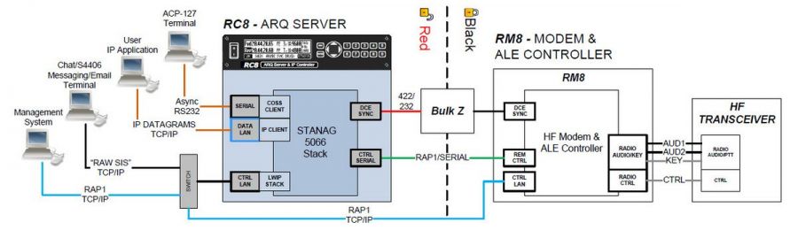 STANAG 5066 PDF DOWNLOAD