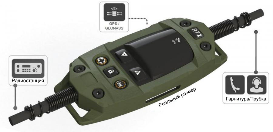 RT1 Шифратор голоса и местоположения RT1 Шифратор голоса и местоположения
