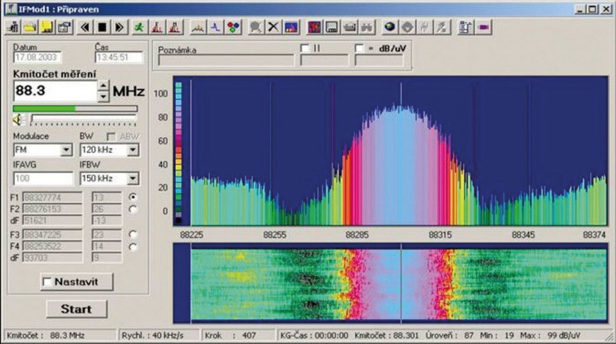 ПЧ спектр (IFpan) ПЧ спектр (IFpan)