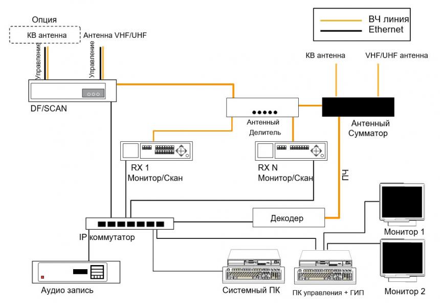 Пример конфигурации аппаратной части SYMON Пример конфигурации аппаратной части SYMON