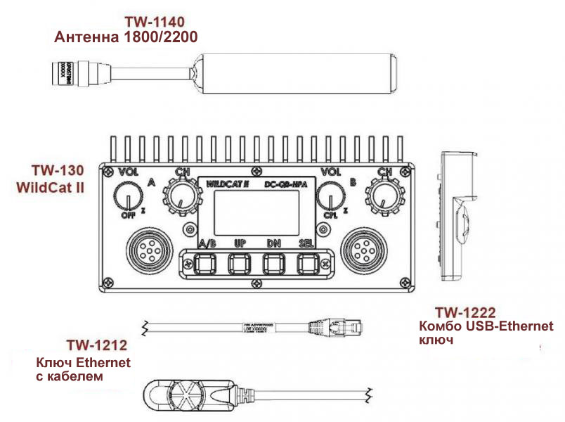 TW-130 WildCat II Спецификация Тактической Радиостанции