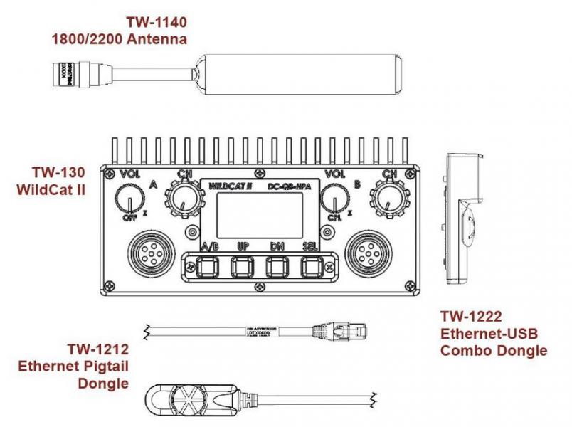 TW-130 WildCat II Specifications Military Tactical Radio MANET