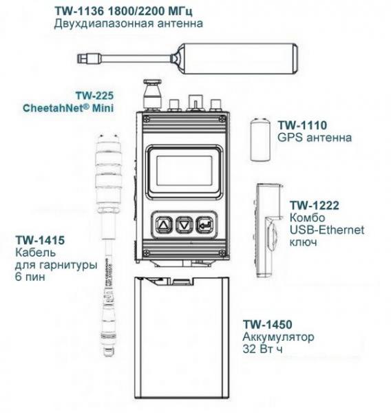 TW-225-01 CheetahNet Mini Specifications Military Tactical MANET Radio TW-225-01 CheetahNet Mini Specifications Military Tactical MANET Radio
