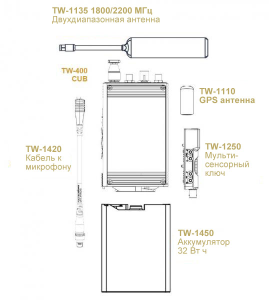 TrellisWare TW-400 Cub Specifications TrellisWare TW-400 Cub Specifications