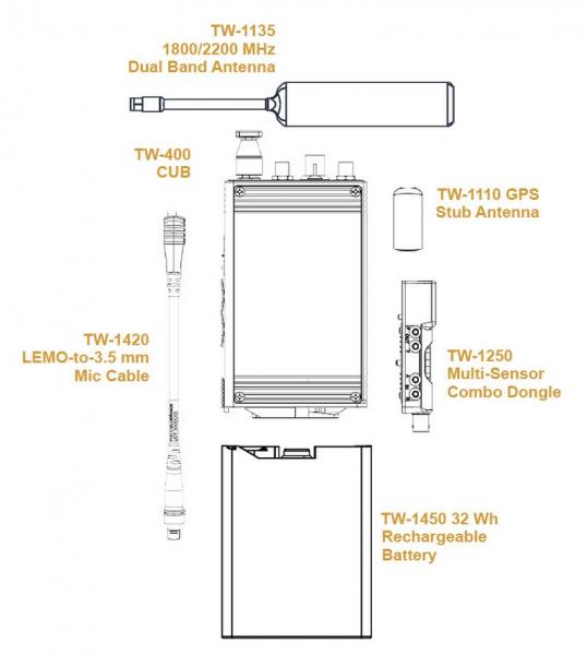 TrellisWare TW-400 Cub Specifications TrellisWare TW-400 Cub Specifications