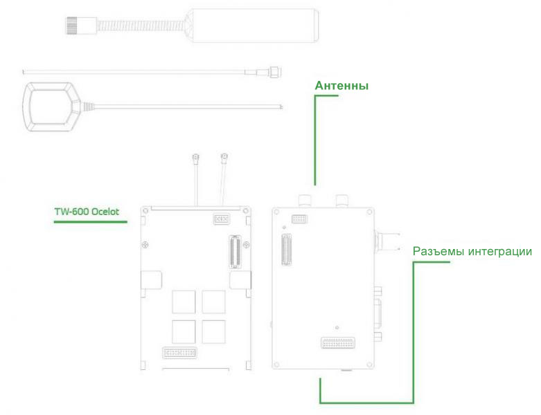 TW-600 TSM Module Specification