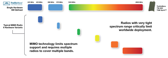 TW-860-TSM-2 TW-860-TSM-2