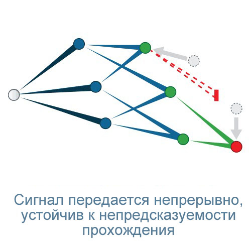 Barrage Relay Networking