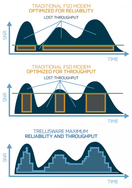 TW-6120 modem TW-6120 modem