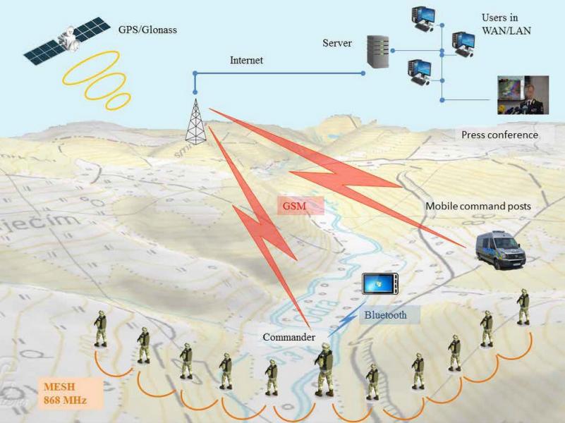 Scheme of pTRACK III. generation system application